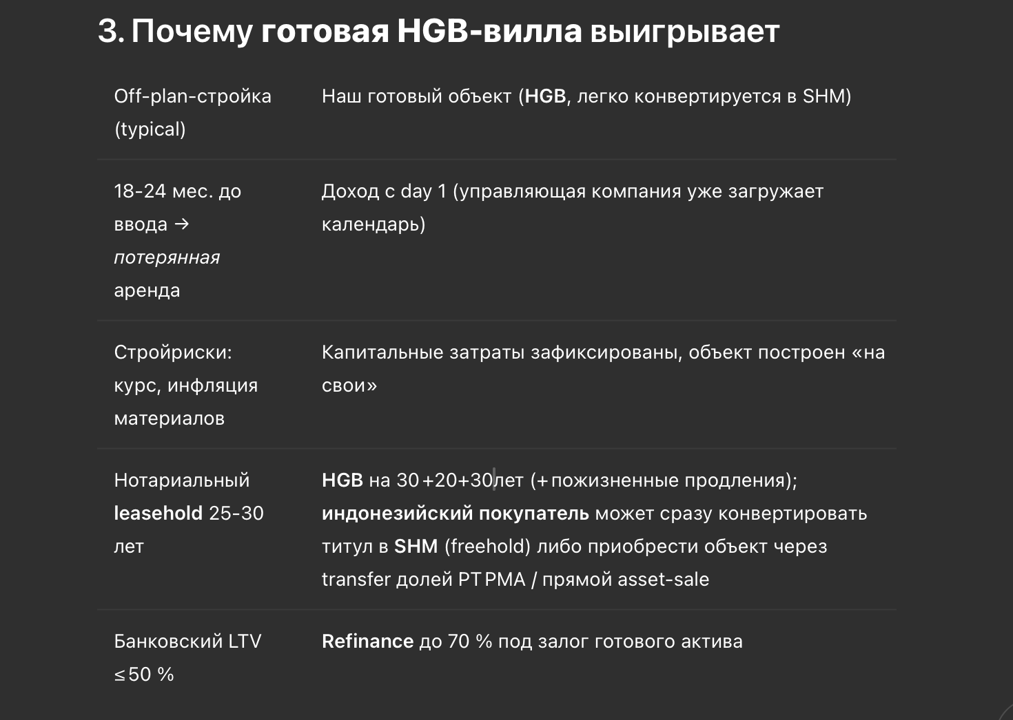 3. Почему готовая HGB‑вилла выигрывает  Off‑plan‑стройка (typical)  Наш готовый объект (HGB, легко конвертируется в SHM)  18‑24 мес. до ввода → потерянная аренда  Доход с day 1 (управляющая компания уже загружает календарь)  Стройриски: курс, инфляция материалов  Капитальные затраты зафиксированы, объект построен «на свои»  Нотариальный leasehold 25‑30 лет  HGB на 30 +20+30лет (+ пожизненные продления); индонезийский покупатель может сразу конвертировать титул в SHM (freehold) либо приобрести объект через transfer долей PT PMA / прямой asset‑sale  Банковский LTV ≤ 50 %  Refinance до 70 % под залог готового актива